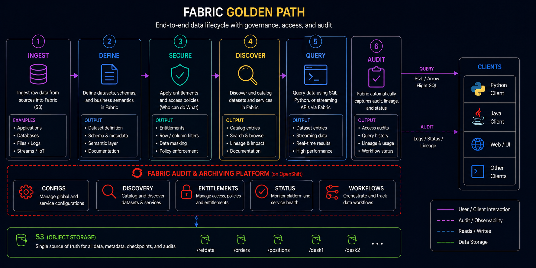 fabric-golden-path.png