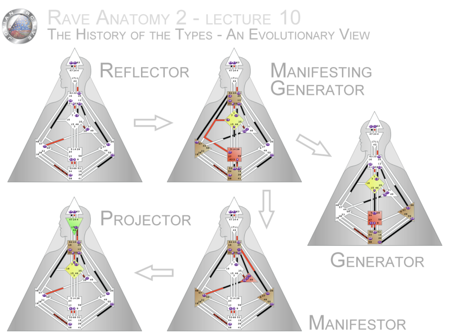 Manifesting Generators are NOT Generators. — Learn AstroHD