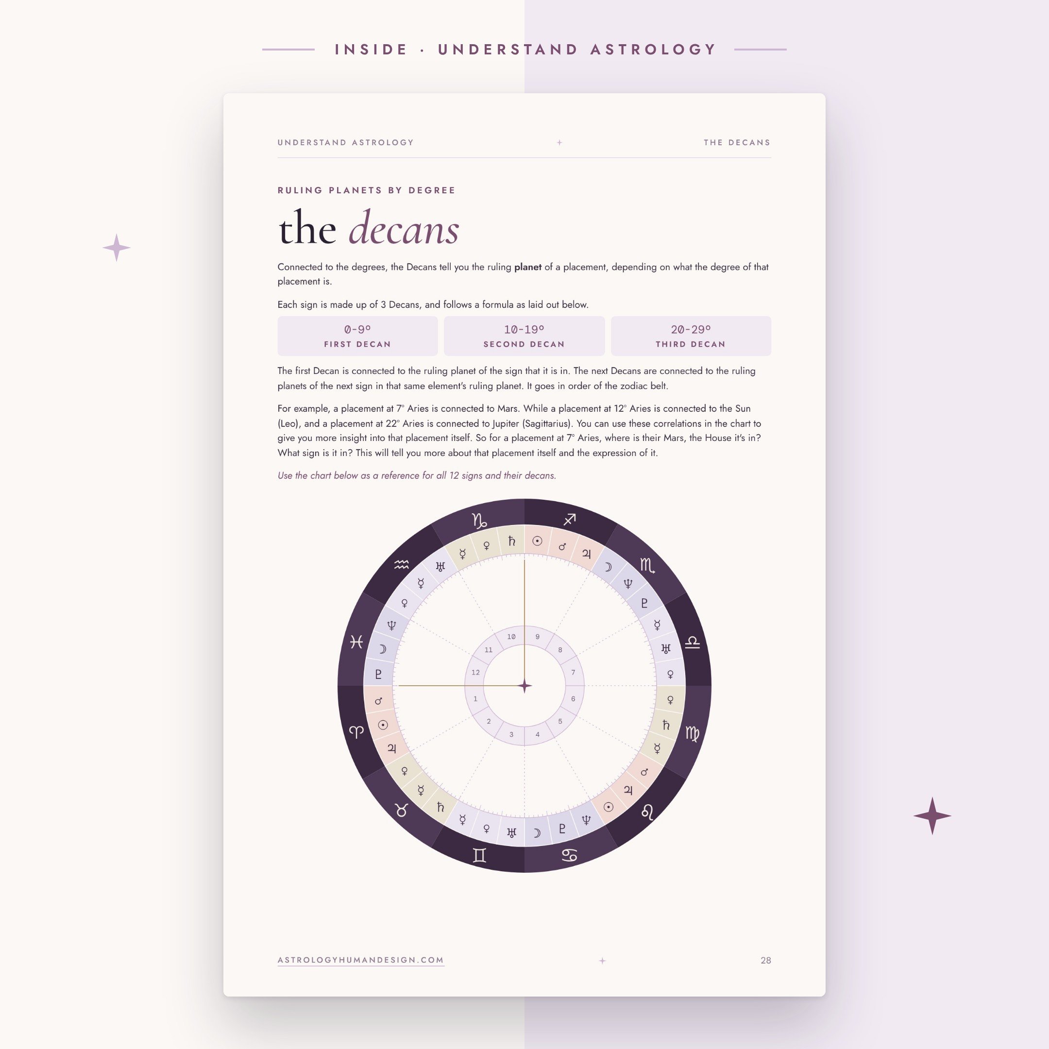 Understand_Astrology_inside_6.jpg