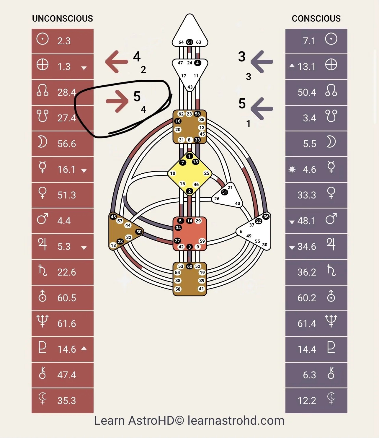 where environment comes from in the human design chart, the bottom left arrow and the bigger number that's attached to it