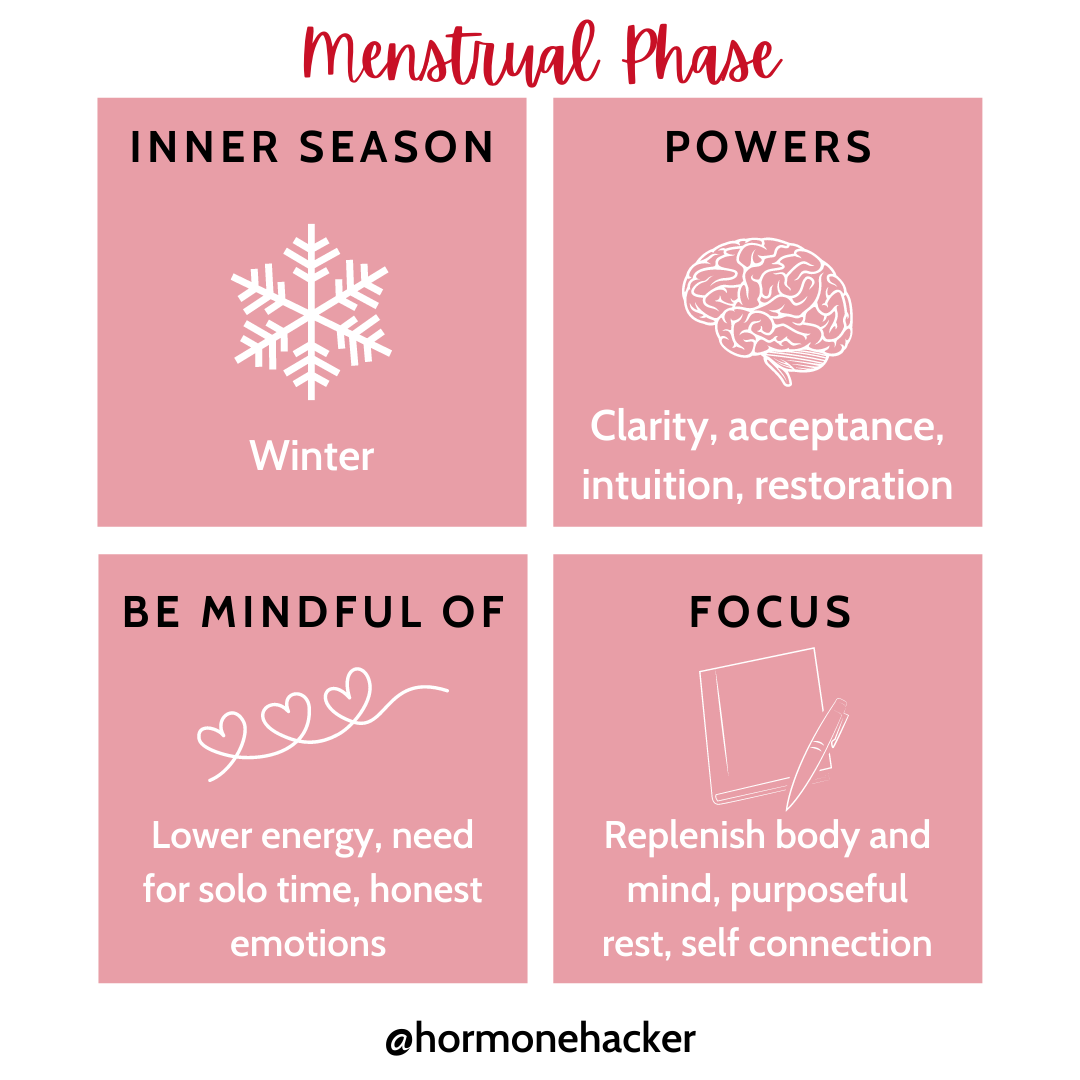 Inner Seasons and Menstrual Cycle Awareness — The Hormone Hacker