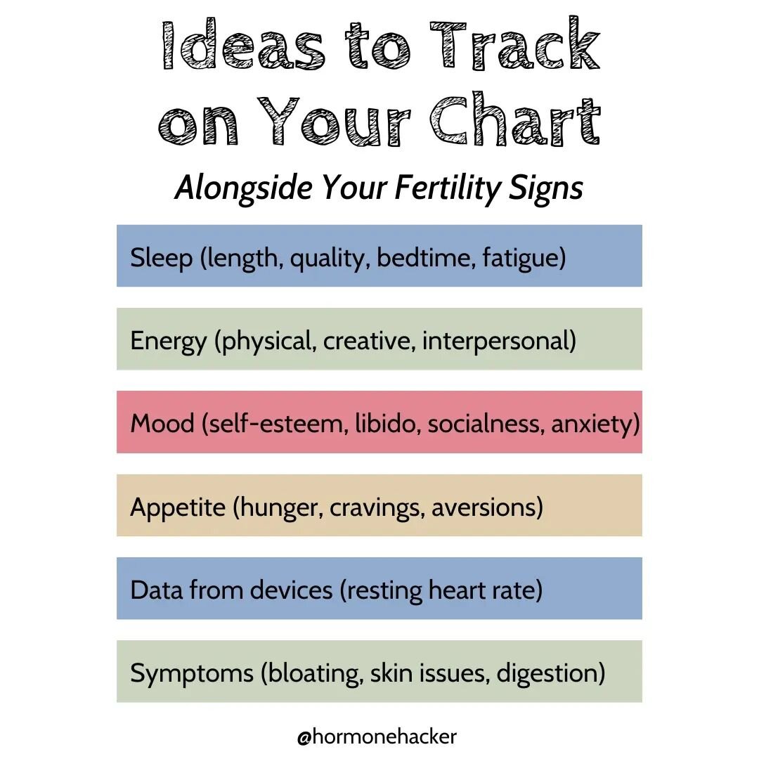 Whether or not you chart your fertility signs, there's plenty more you can track to find patterns in your cycles. 😊

So many people I work with are shocked when they see their experiences are cyclical and tied to their menstrual cycles!

Take any of