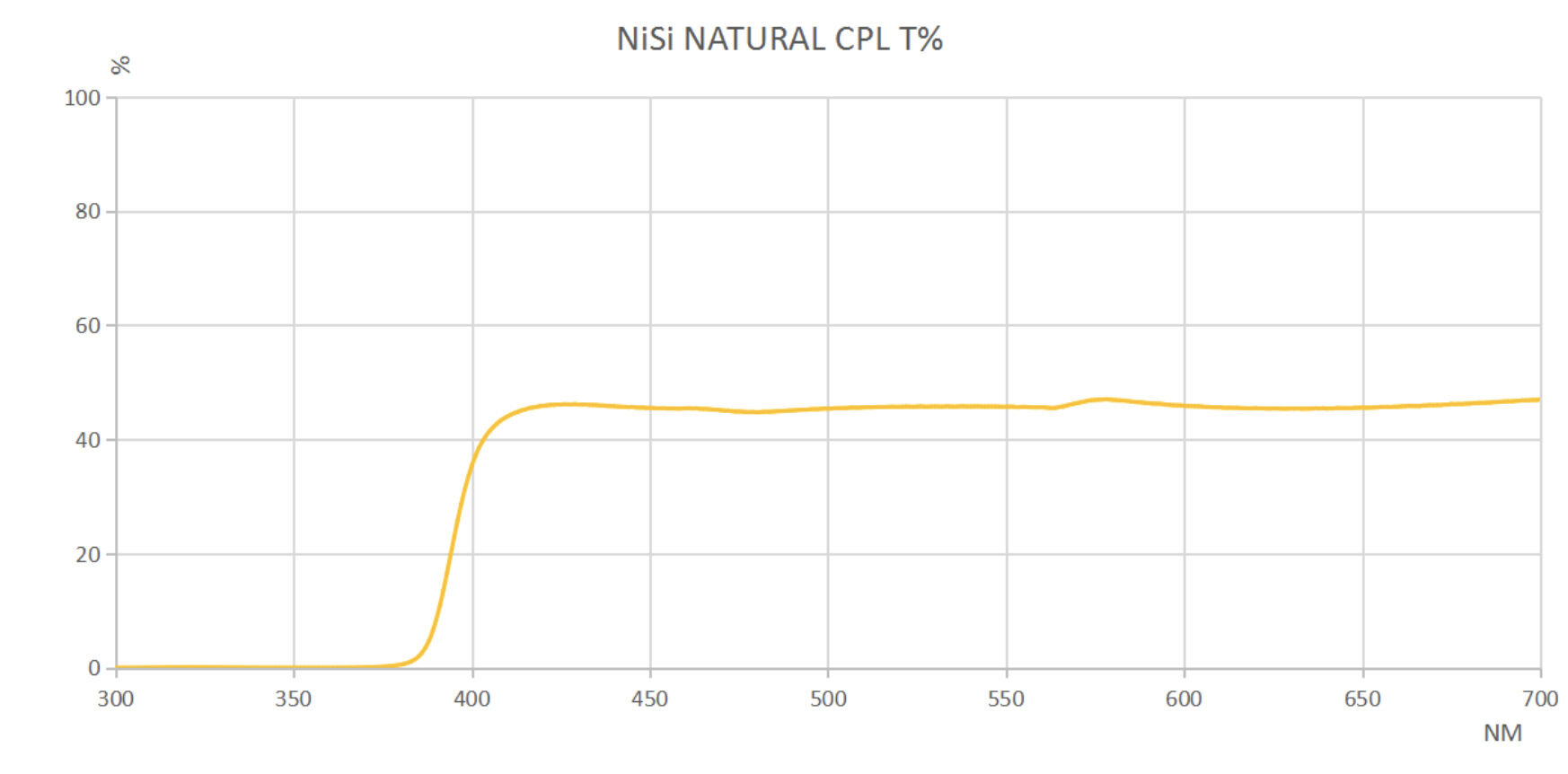 NiSi-112mm-Natural-CPL-filters-for-Nikon-Z-14-24-Transmittance.jpg