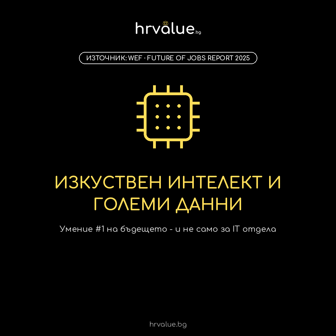 Изкуствен интелект и големи данни
