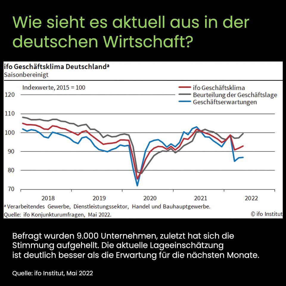 Alles nicht so schlimm? Der ifo-Index signalisiert jedenfalls eine Stabilisierung, und &uuml;berraschend ist auch die gute aktuelle Lageeinsch&auml;tzung der befragten Unternehmen. L&auml;sst sich die Rezession dieses Jahr noch verhindern? Hat die B&