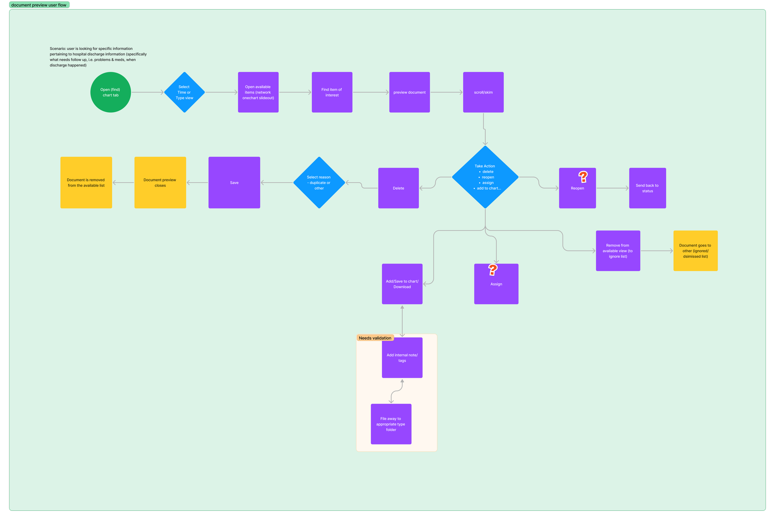 Document preview user flow
