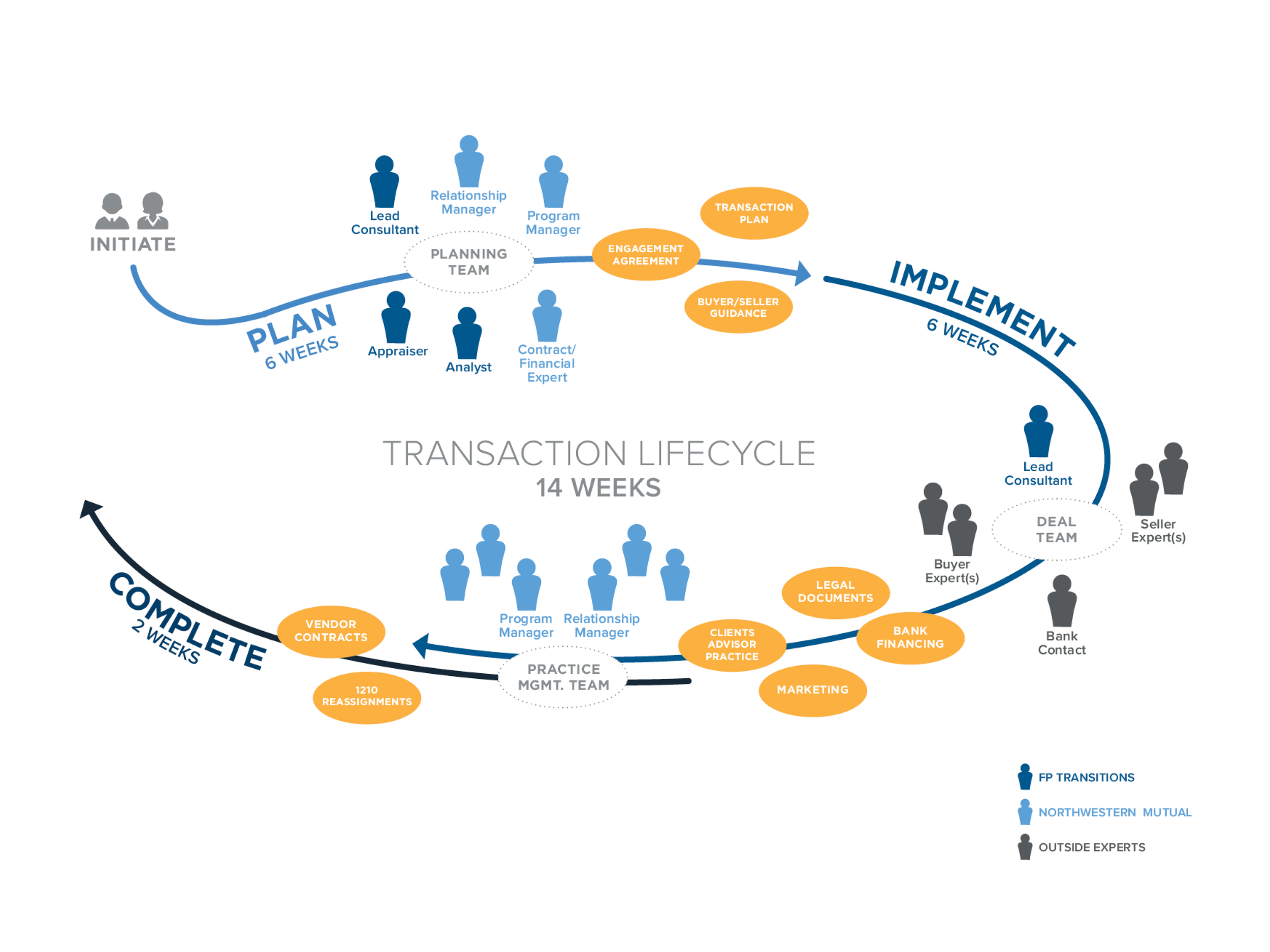 Transaction Lifecycle.png