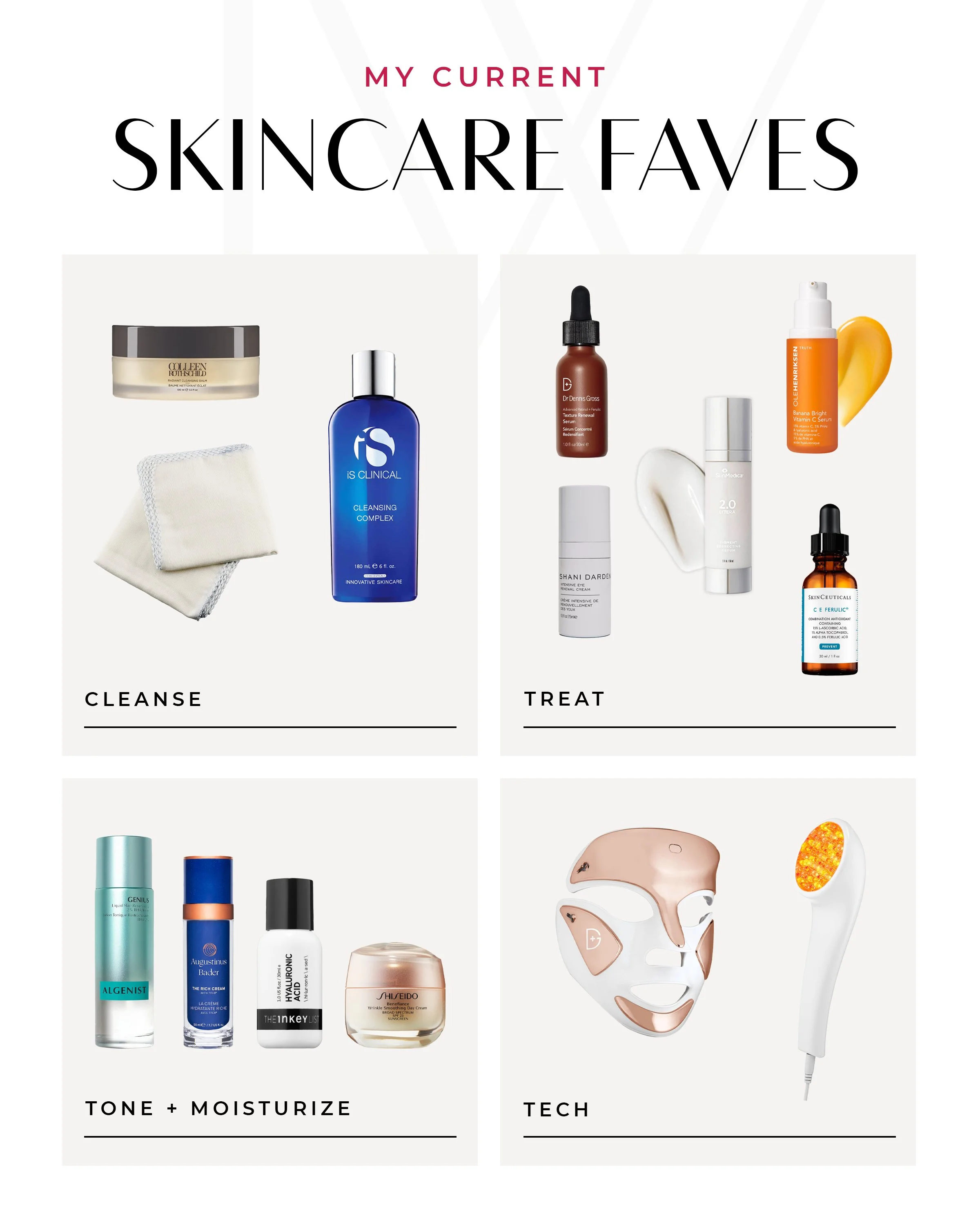 My Current Skincare Faves