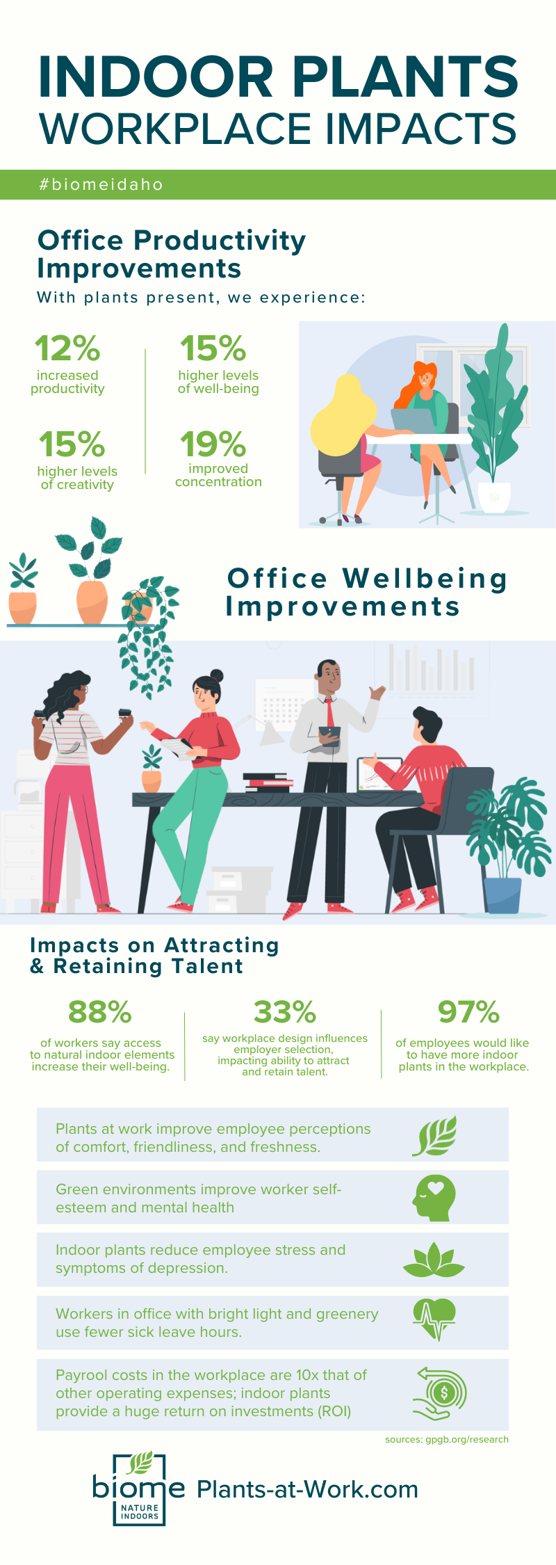 Biome Infographic Indoor Plants Workplace Impacts