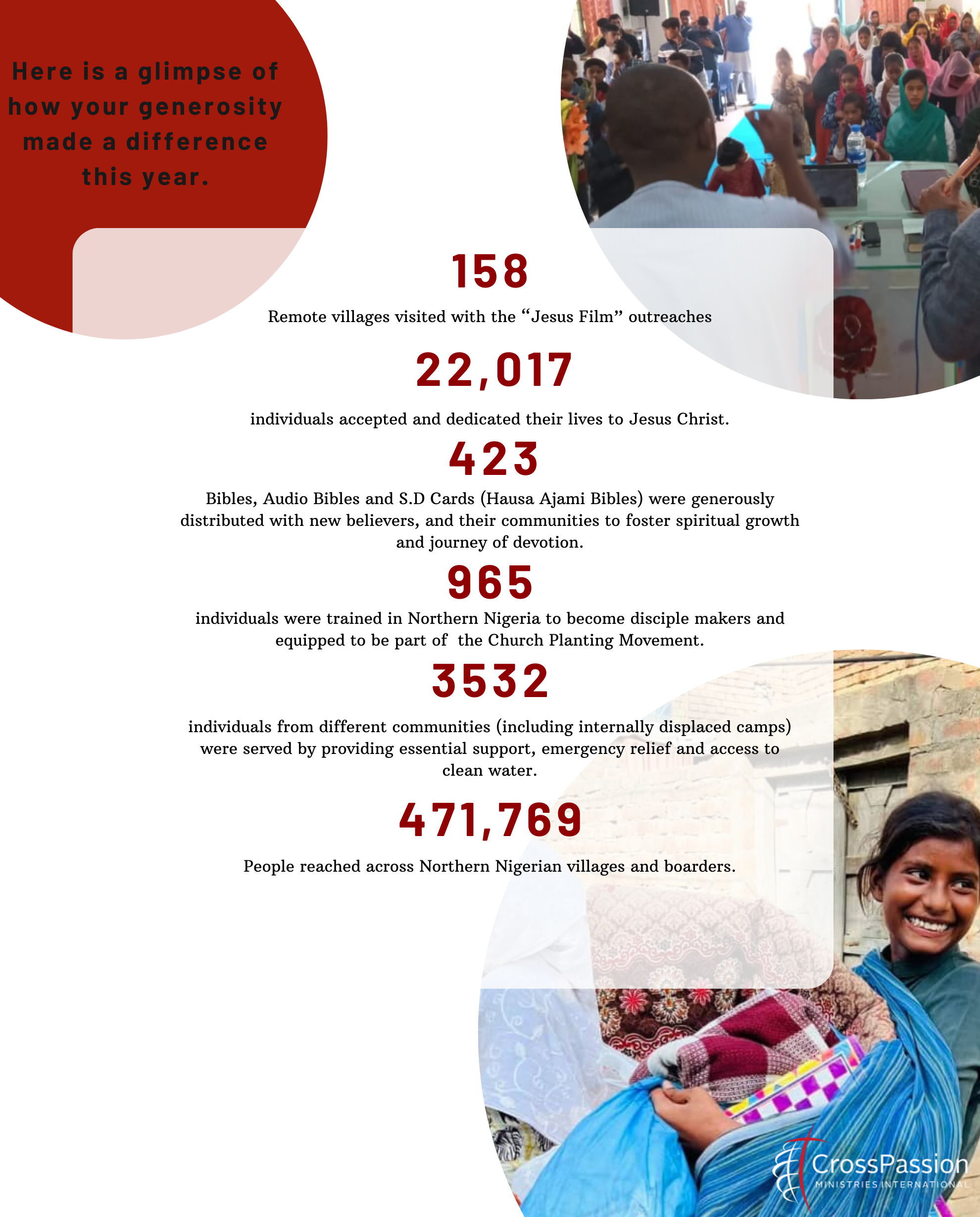 Annual Impact Report - Page 3