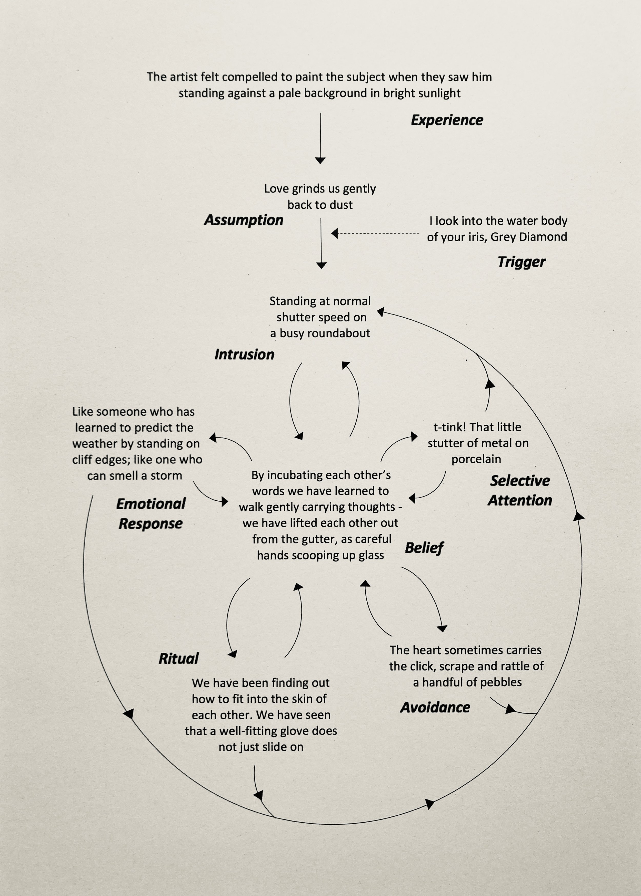 From my artbook 'Home Practice' - about OCD, CBT homework, and other things - available from HVTN Press. Click to link.