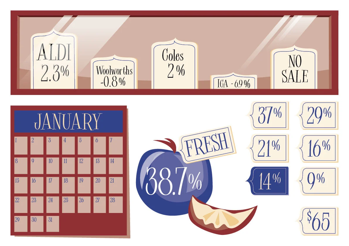 Aldi Supplier Conference Info Graphic Suite