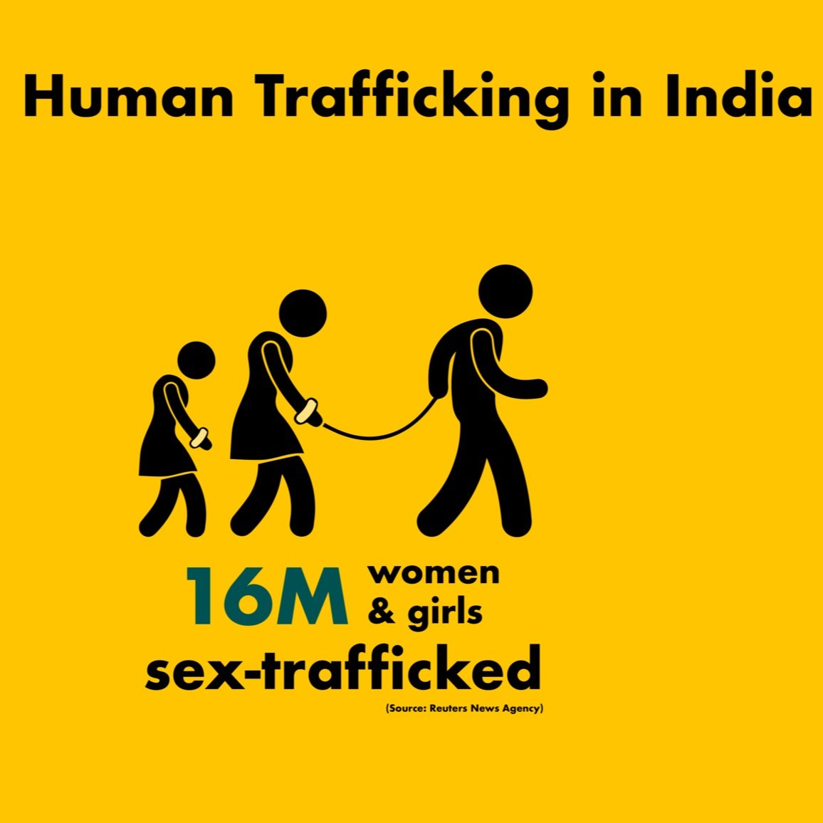What Is Human Trafficking?