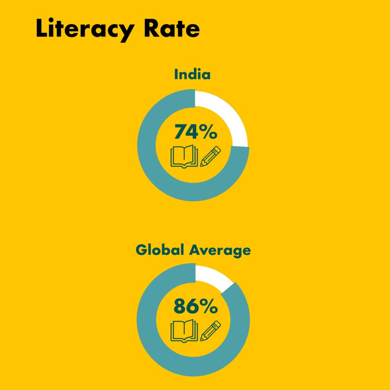 What You Need to Know About India’s Literacy Rate