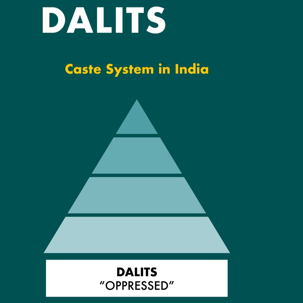 Who Are the Dalits?