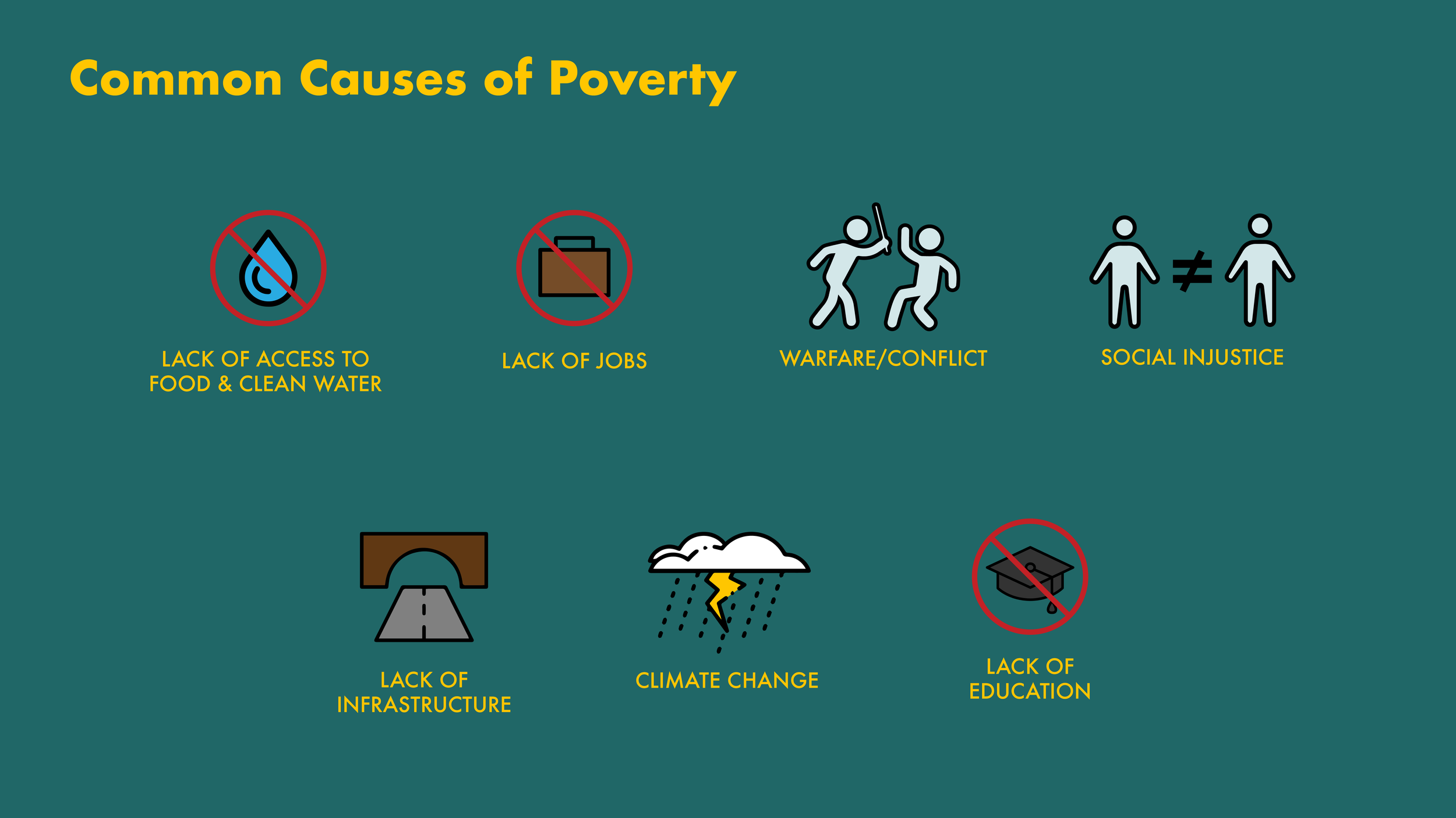 essay about causes of poverty