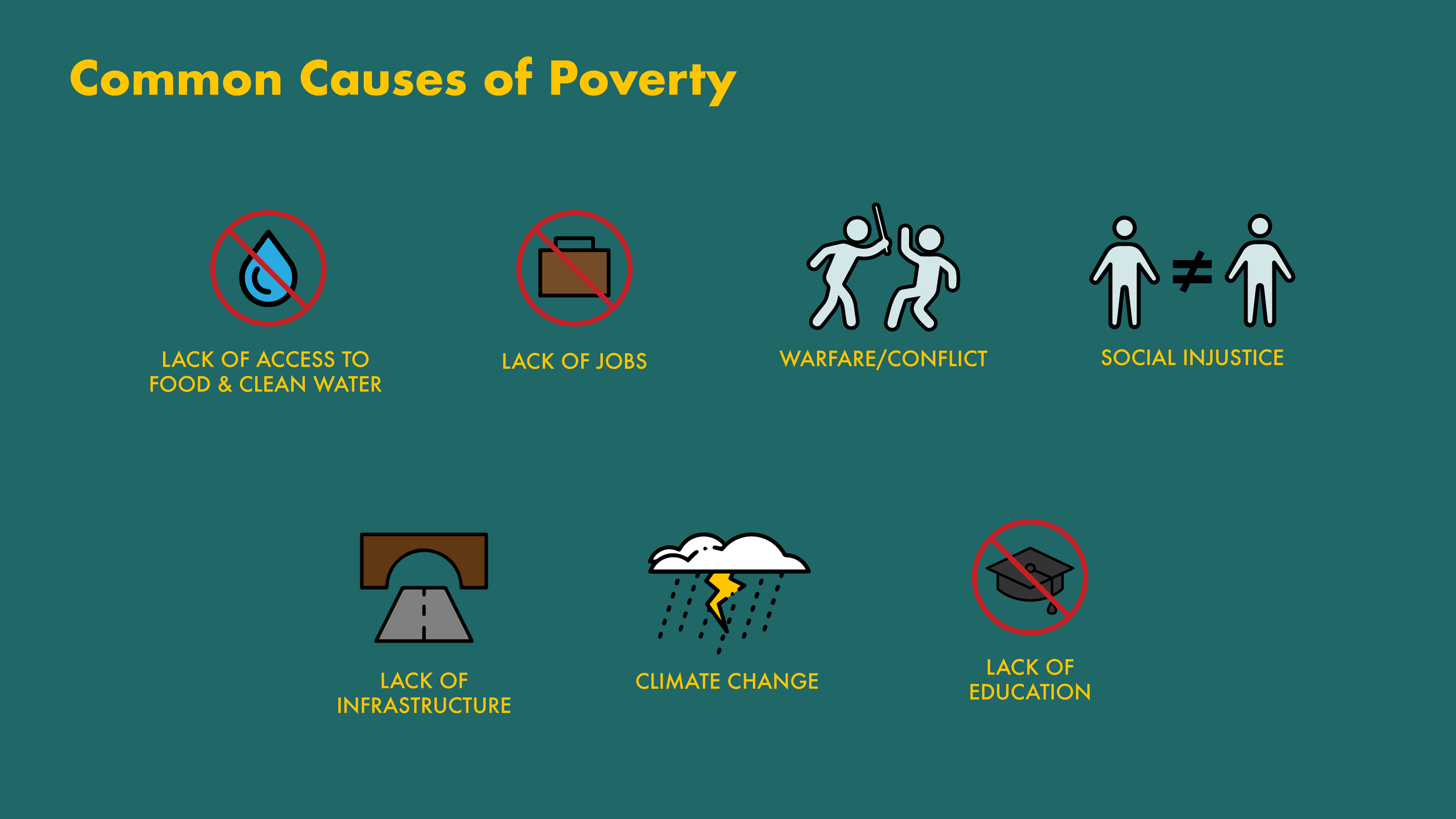 causes of poverty thesis statement