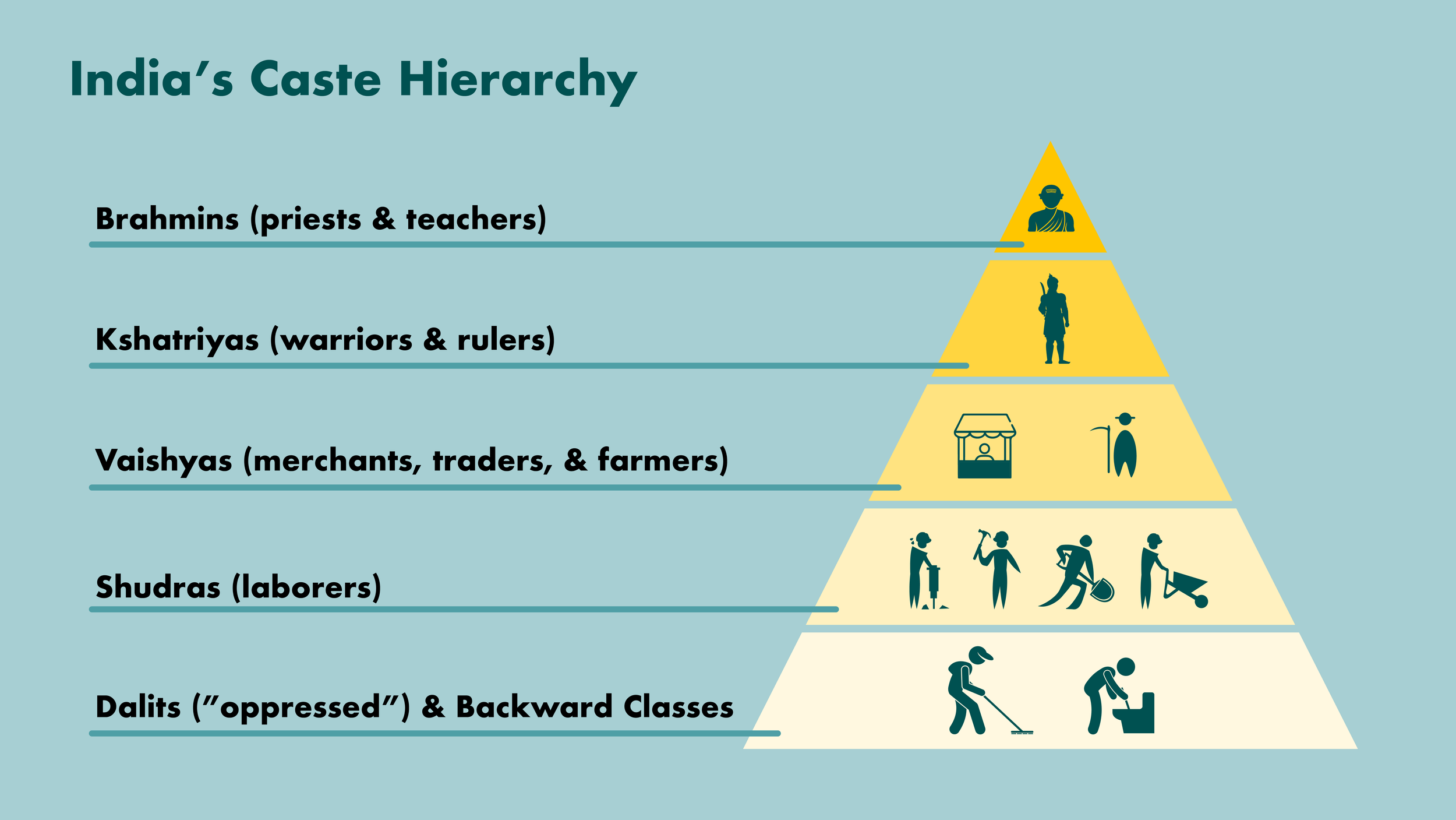 different caste net worth india - Ilustrasi 2