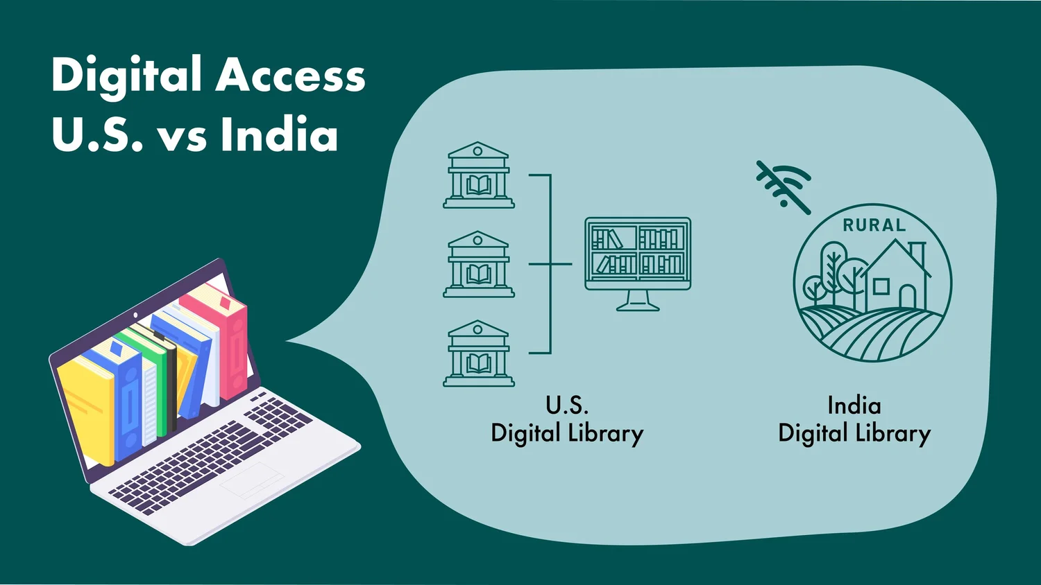 Library Systems: Differences Between the U.S. and India, and Their ...