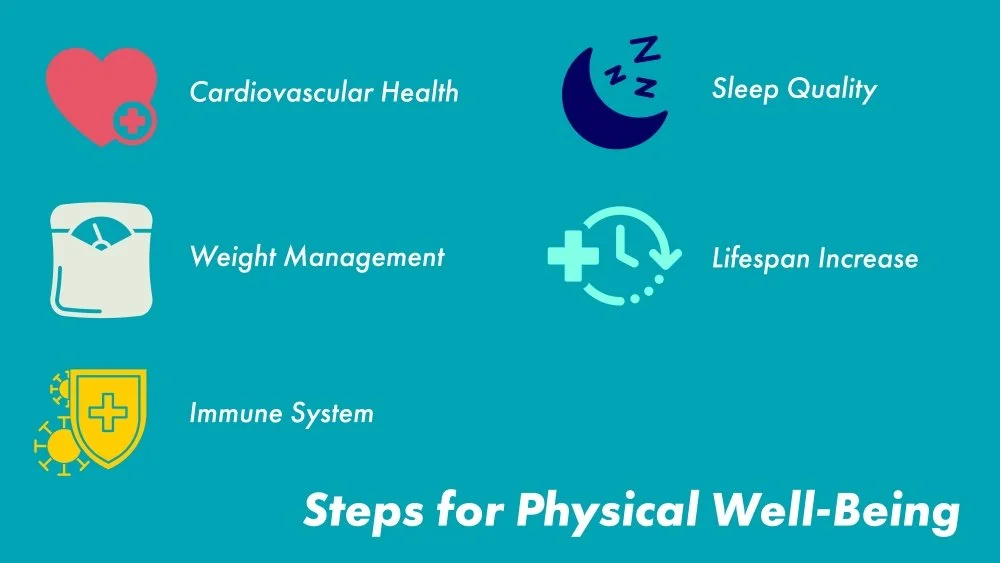 The Benefits of Physical Activity — Tiyara, Inc.