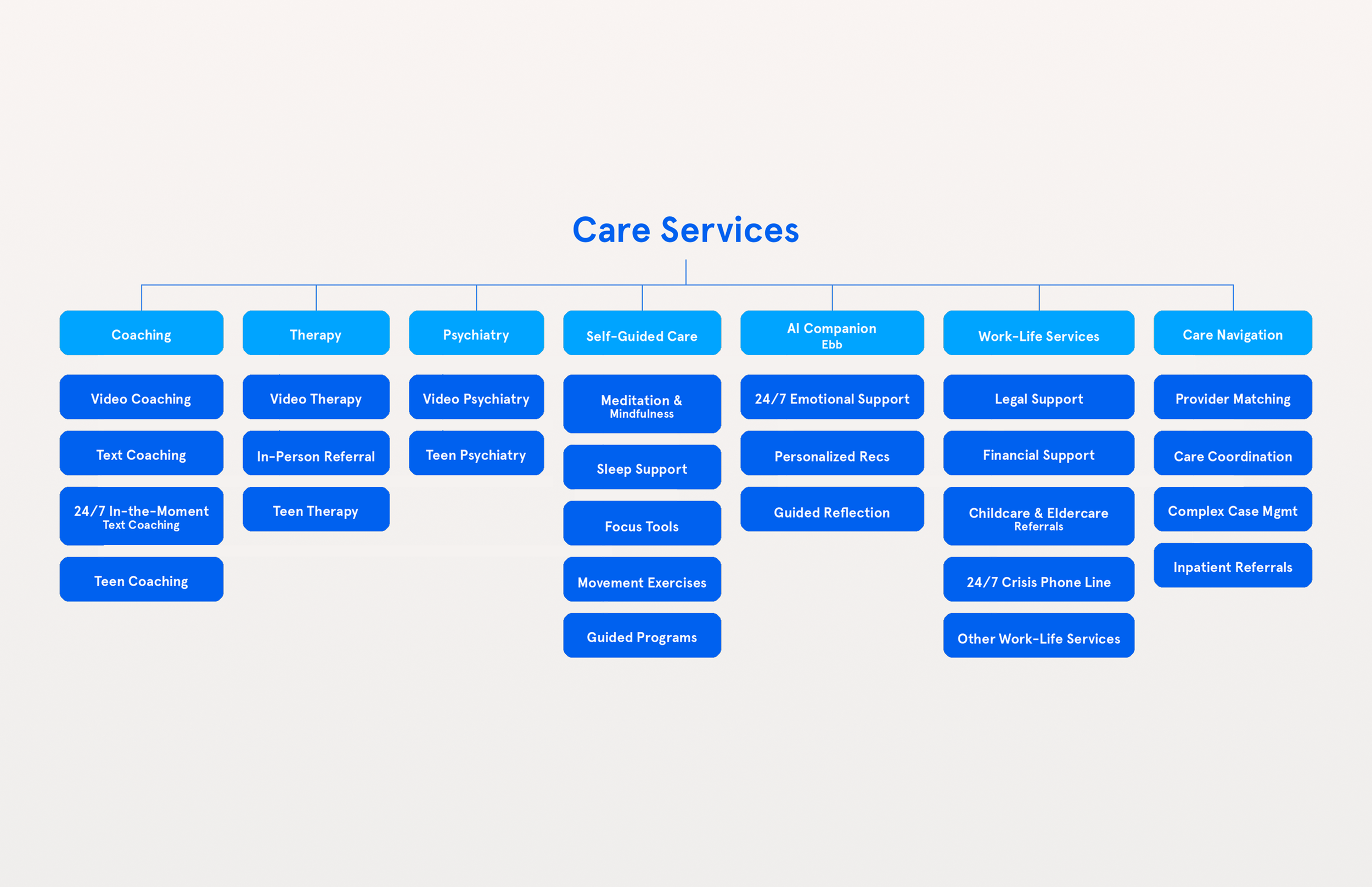 carechart.png