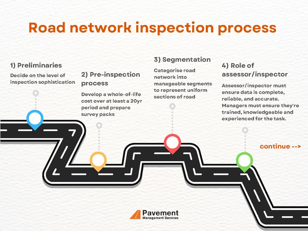 Road network inspection process_Page_1.jpg