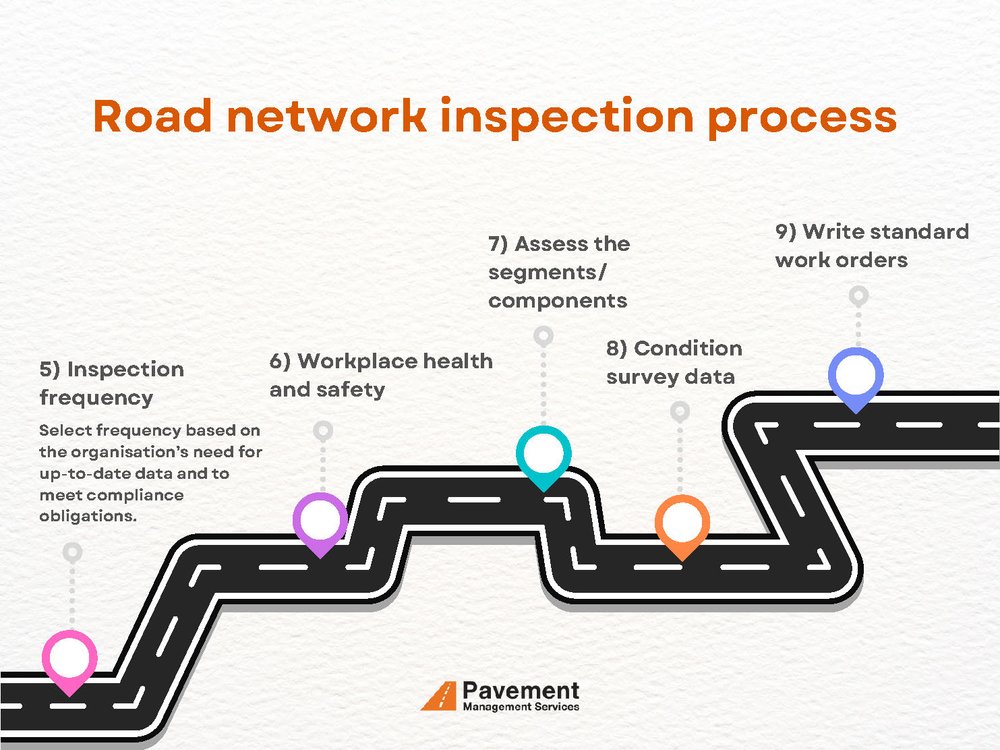 Road network inspection process_Page_2.jpg