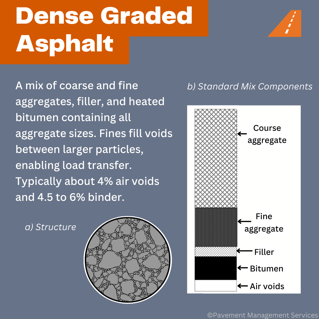 Dense Graded Asphalt: Why It Remains the Backbone of Road Construction