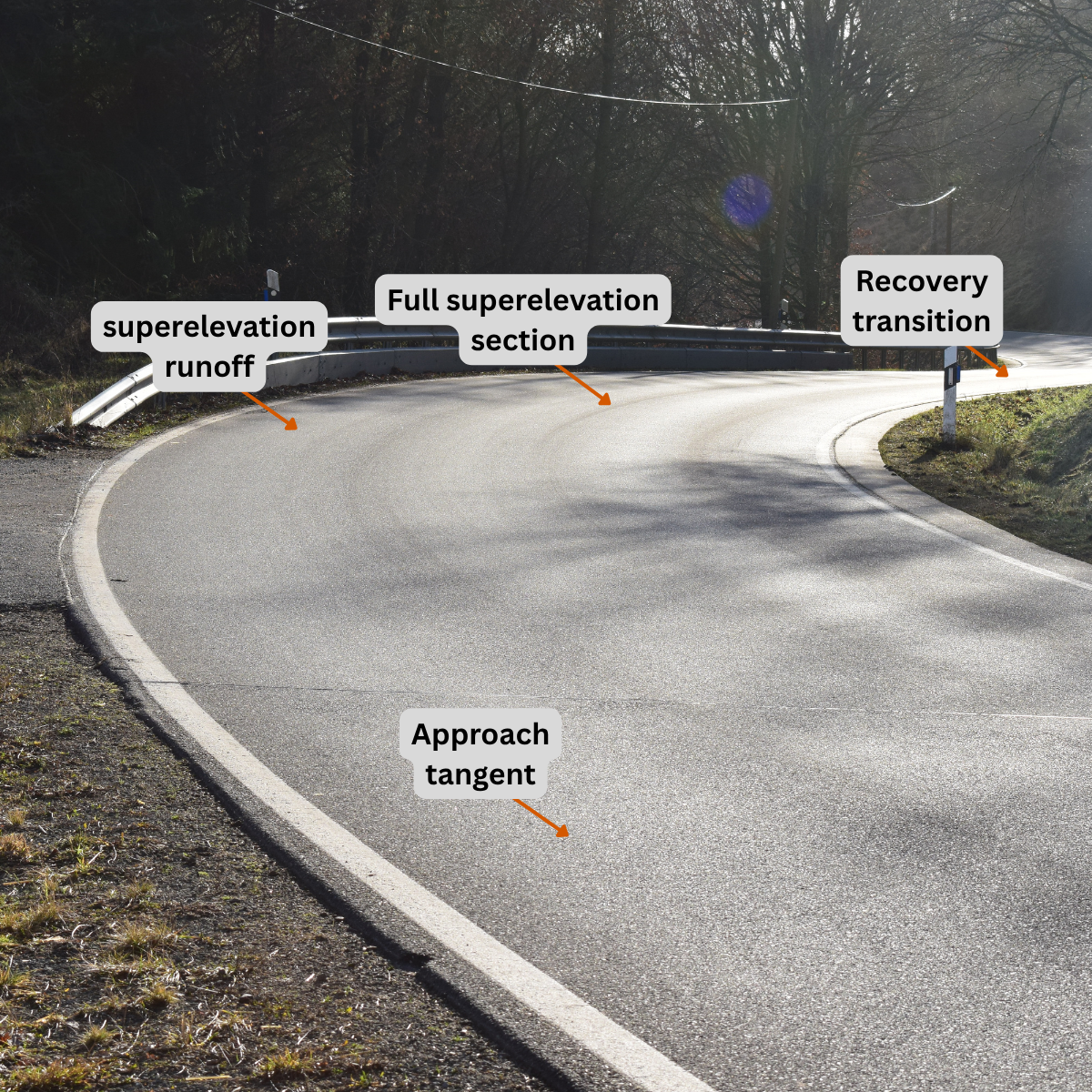 Superelevation in Road Design: Why Getting It Wrong Causes Crashes and Premature Pavement Wear