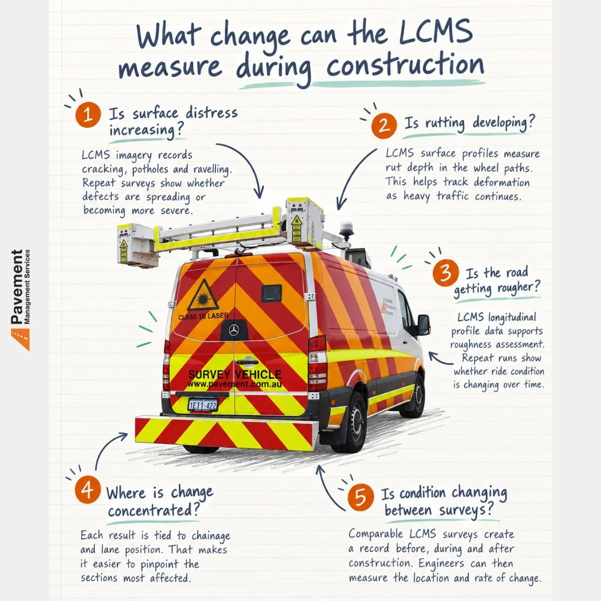 What Should a Road Dilapidation Survey Measure Before Construction Starts?