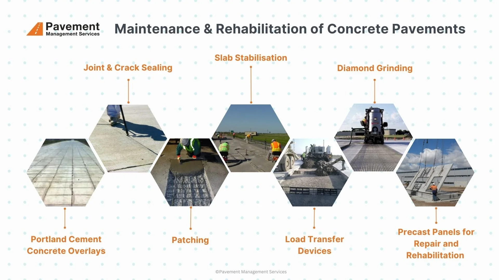 16 Types Of Distresses In Concrete Pavements – IQFZ
