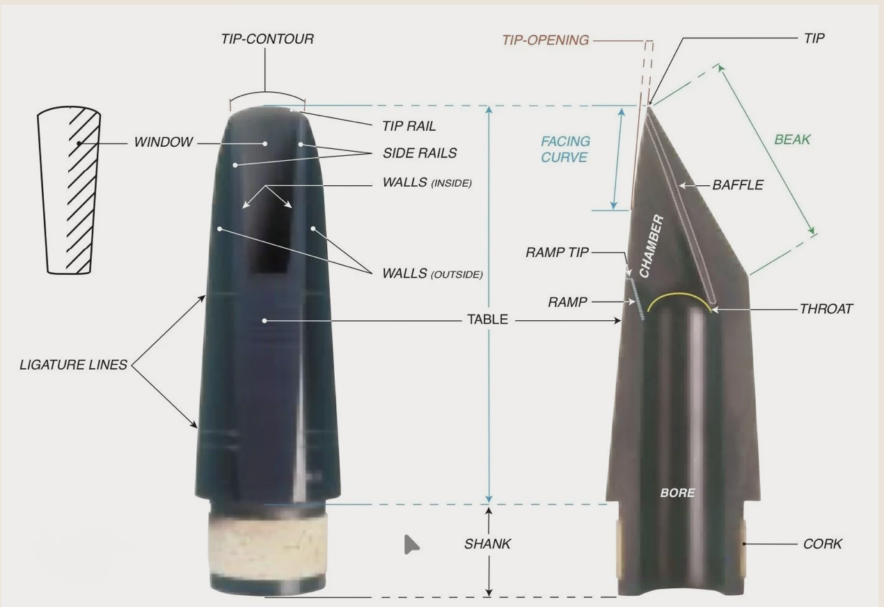 Clarinet Mouthpieces 101