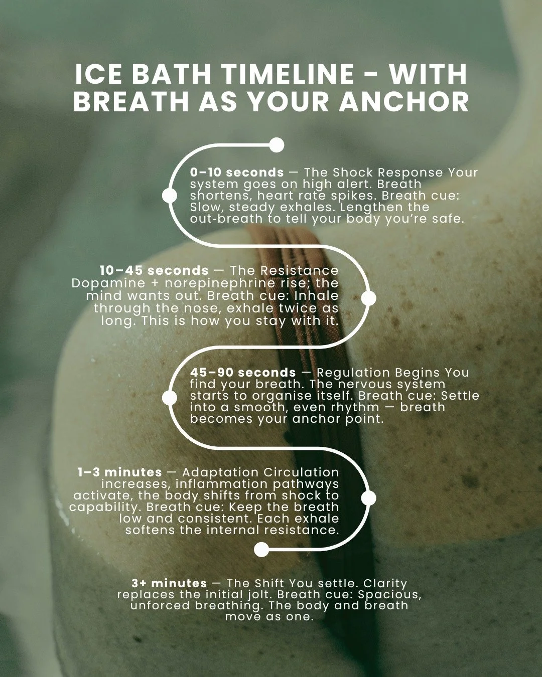 Cold therapy isn&rsquo;t about toughness &mdash; it&rsquo;s about regulation.
Move through each stage with your breath as your anchor, and feel the moment your body shifts from shock to clarity. ✨ 

⏱️0&ndash;10 seconds &mdash; The Shock Response 
Yo