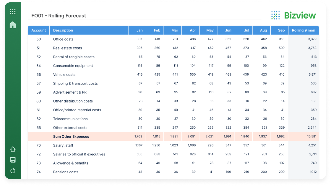 A financial forecast spreadsheet showing expenses for office, real estate, rental, equipment, vehicle, shipping, advertising, and external costs from January to September, with total sums for each category.