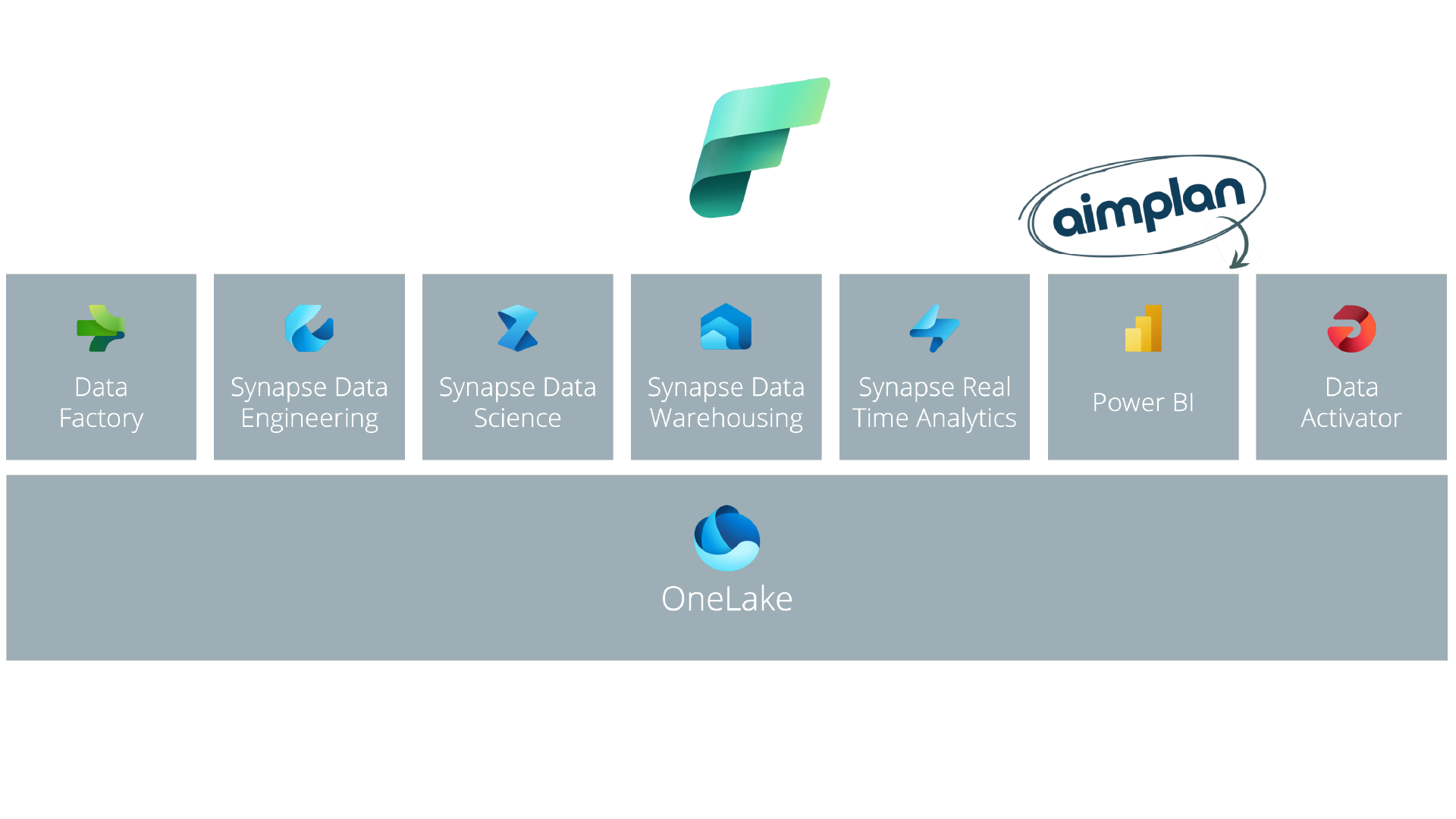 KOKAI and Microsoft Fabric: Transforming Data Management for Enhanced Performance