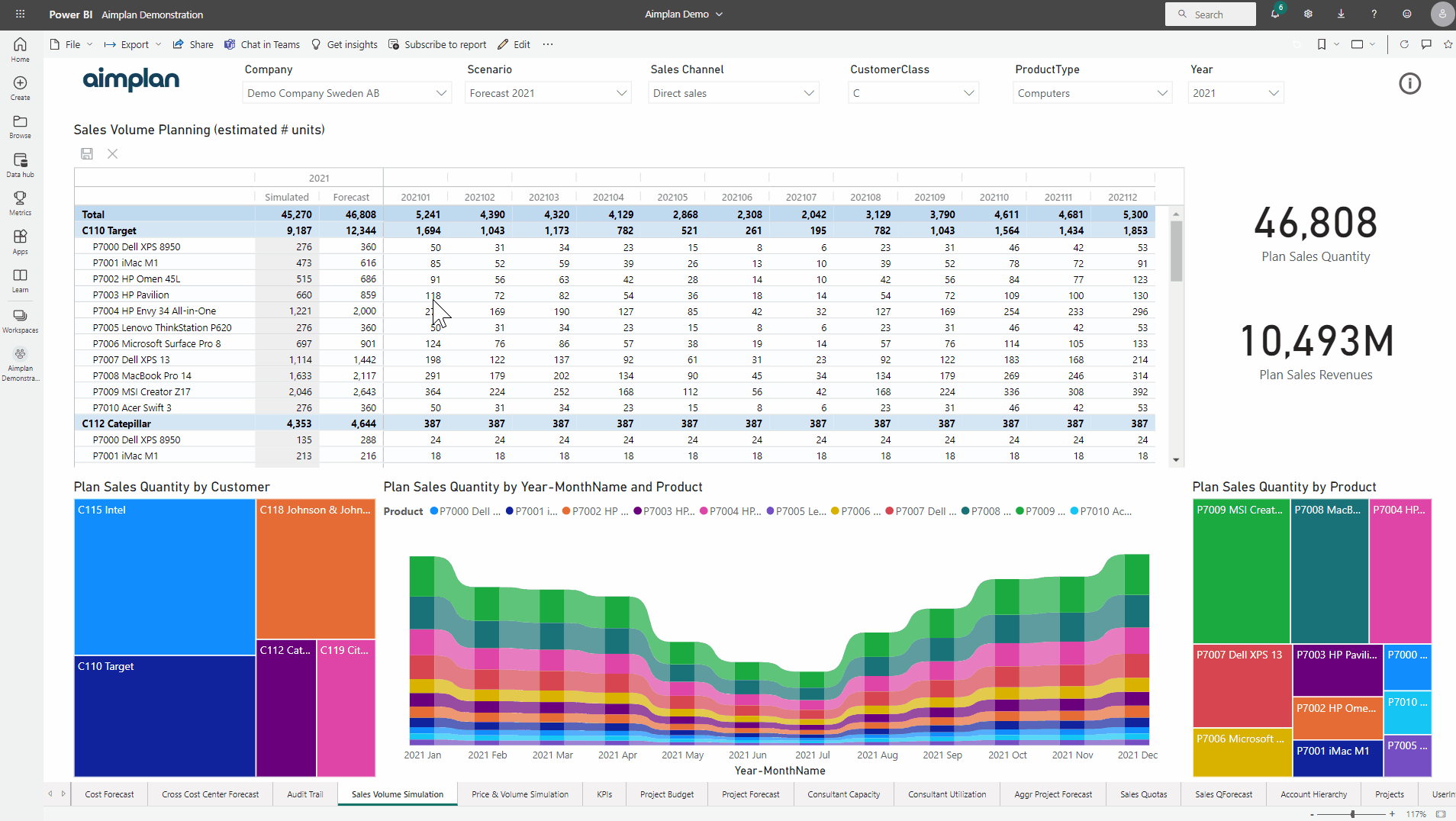 Planning guide for Power BI 