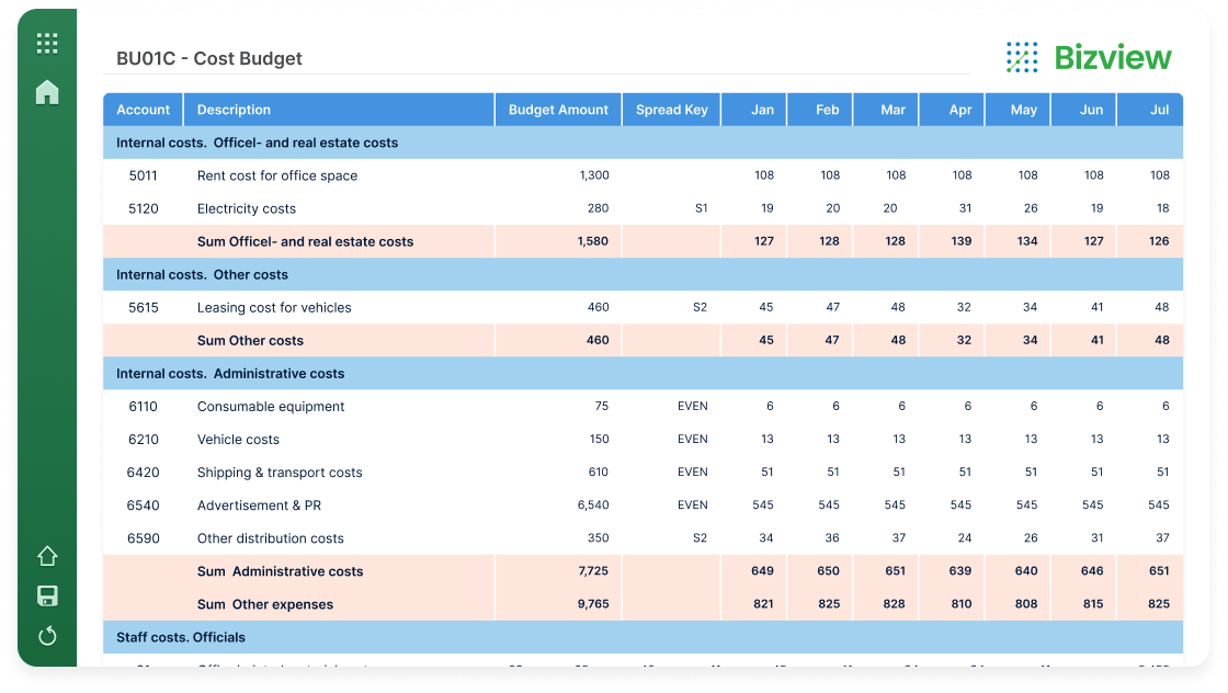 A detailed cost budget spreadsheet from Bizview for a specific account, broken down into categories like office space, real estate costs, vehicle leasing, equipment, vehicle costs, shipping, advertising, and other expenses, with monthly cost figures and sums.
