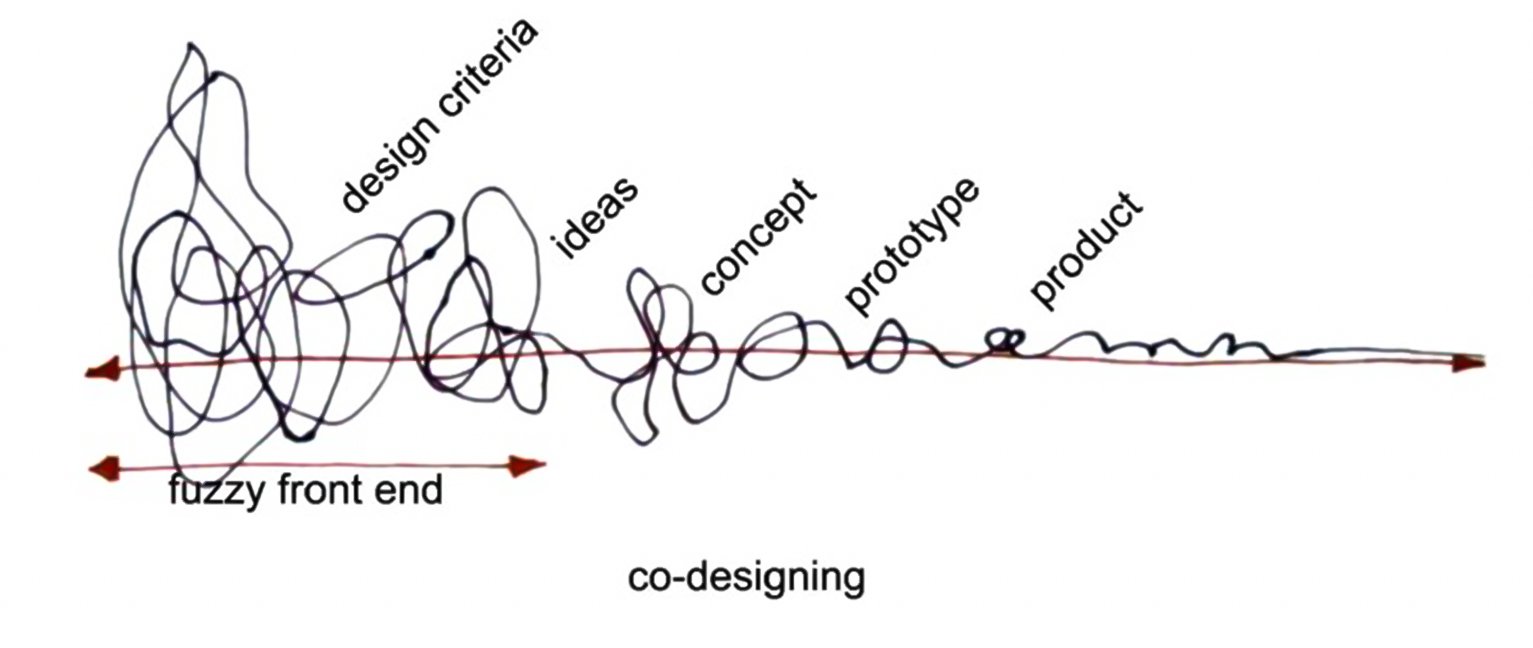 restructuring UX.jpeg