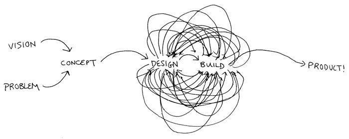 DesignThinking.jpeg