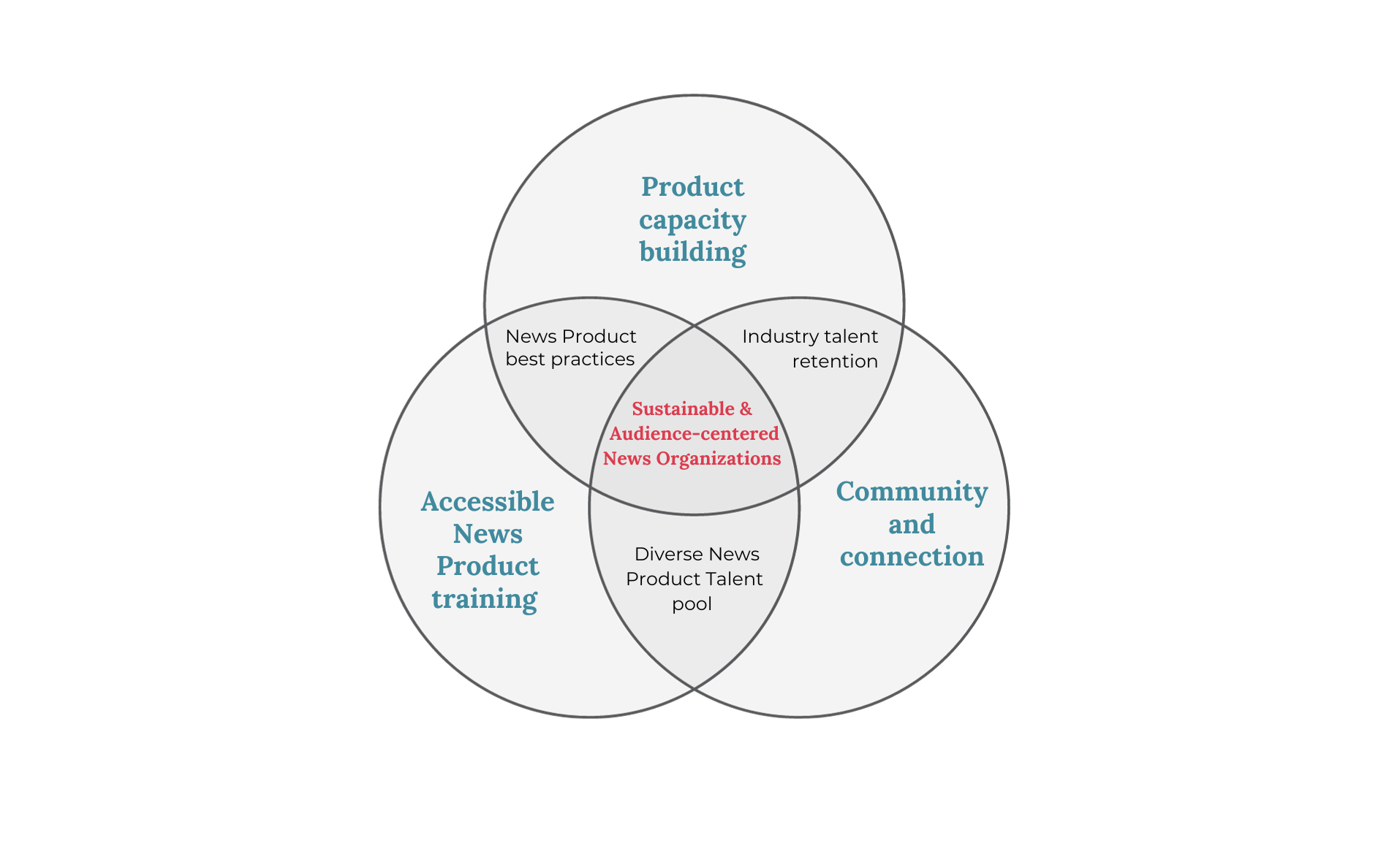 Join us in building a Diverse Talent Pipeline for News Product — News