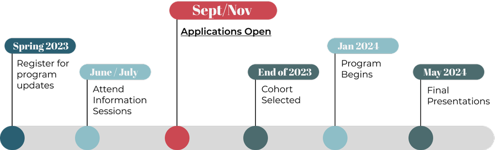 News Product Management Certification — News Product Alliance