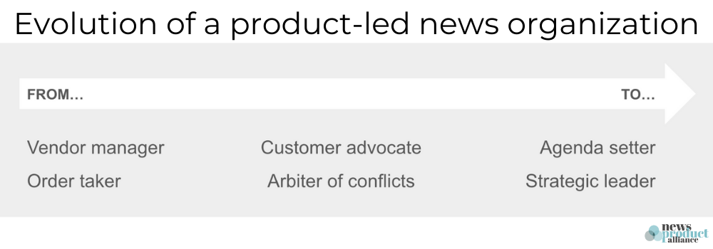 If the future of news is product, what does it mean to be product-led ...