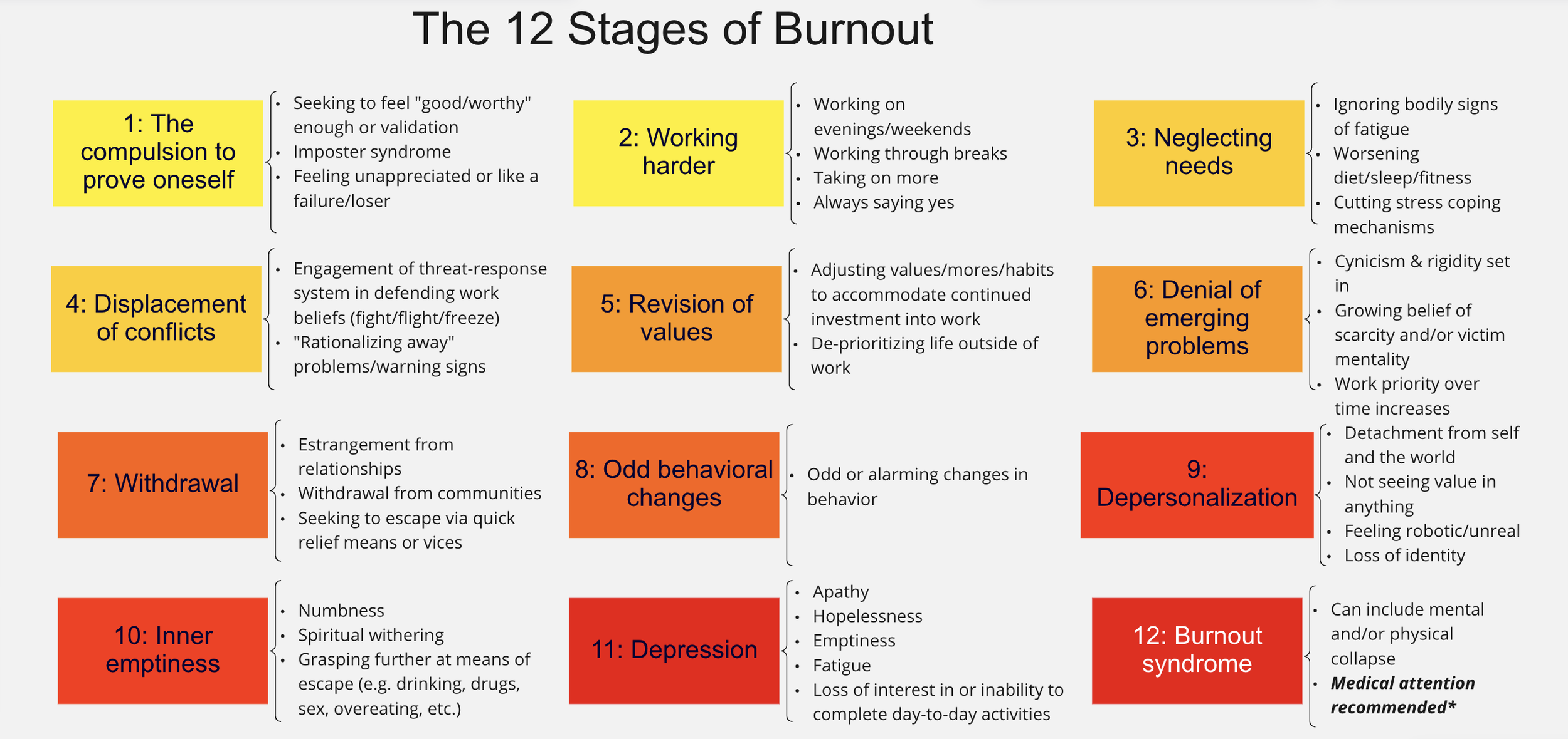 Burnout Recovery Strategies , How to recover from burnout: Strategies ...