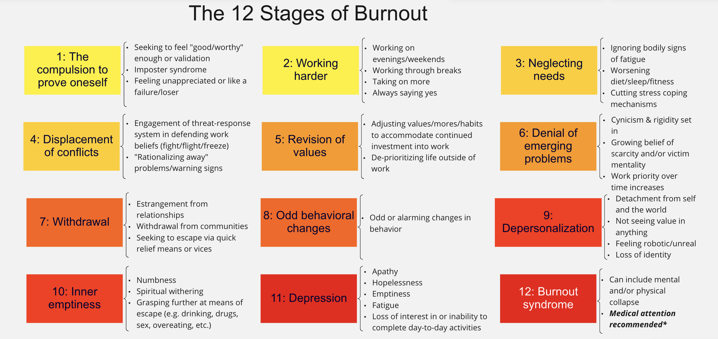 How to Recover From Burnout  Work Burnout Recovery Stages and Tips — The  Musing Mind