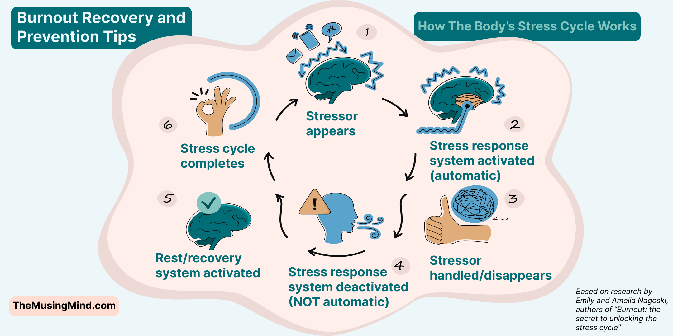 How To Fix Burnout _ How To Recover From Burnout – NLKTKQ
