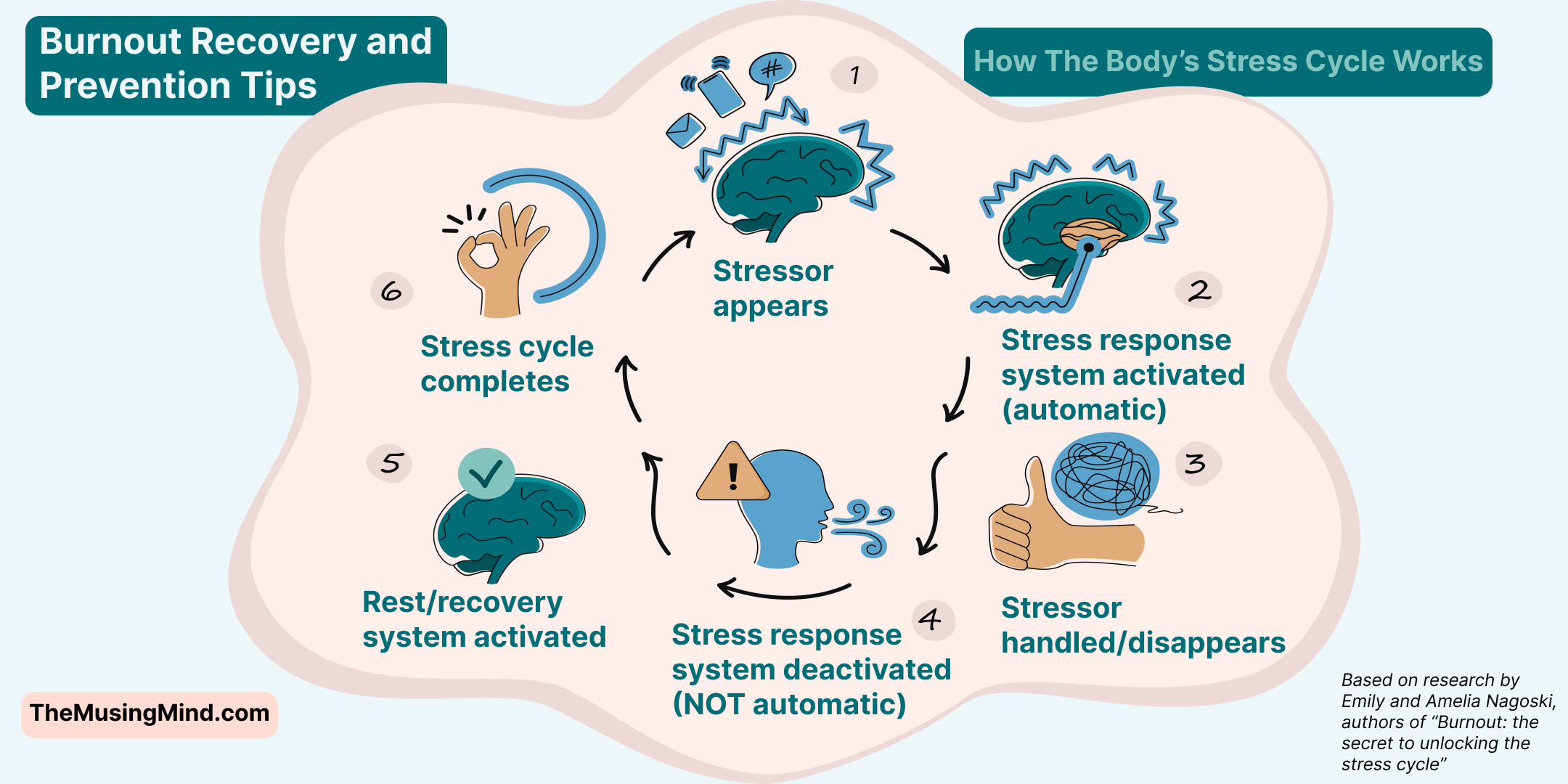 How to Recover From Burnout  Work Burnout Recovery Stages and