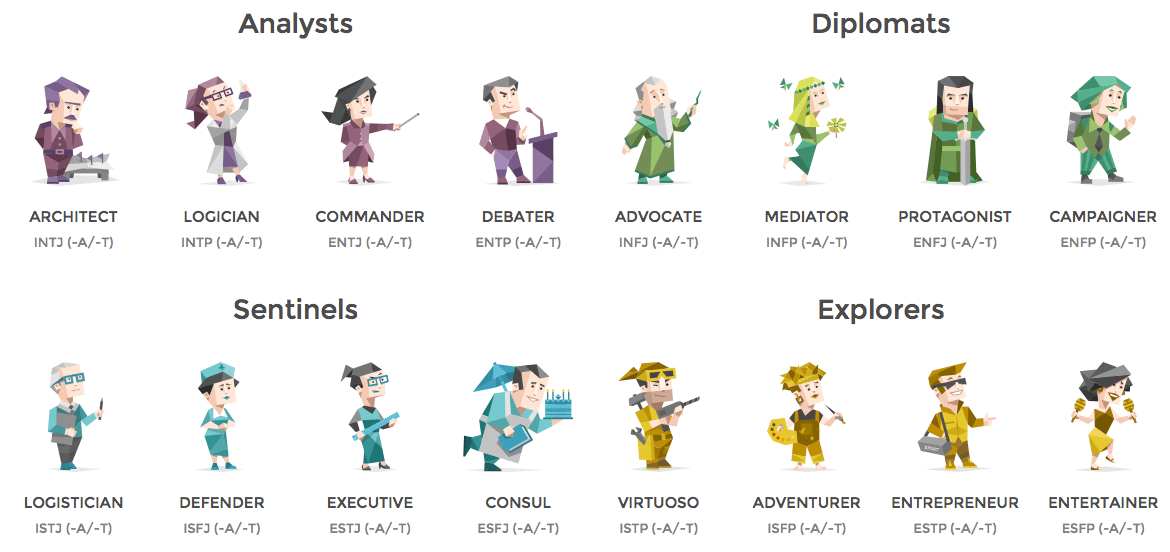 Character Personality Test