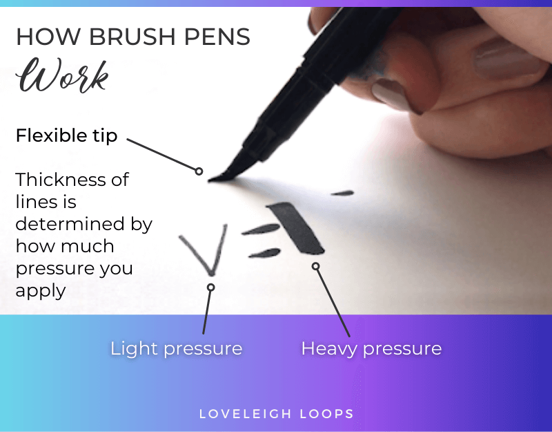 How To Use Brush Pens: Beginner's Guide (+ Video Tutorial) — Loveleigh Loops