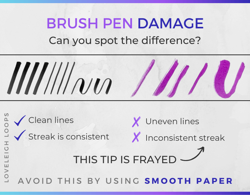 The Beginner's Guide to Using Brush Pens! – Zen Sangam