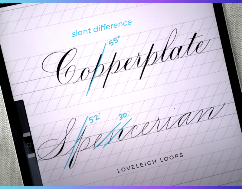 Beginner s Guide To The Spencerian Script Tutorial Loveleigh Loops